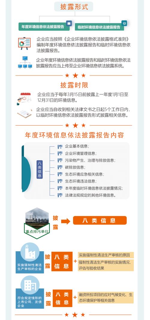 企業(yè)依法披露環(huán)境信息 強(qiáng)制要求與咨詢(xún)服務(wù)價(jià)值
