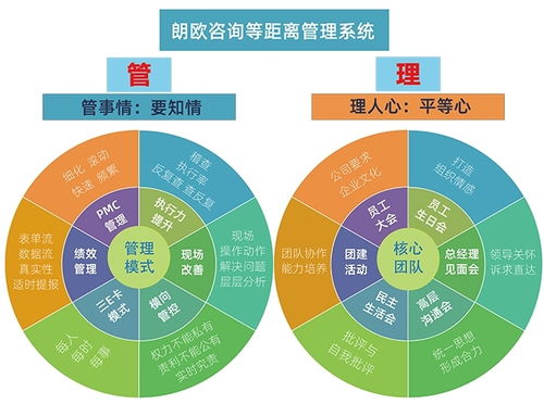 朗歐咨詢(xún) 賦能包裝行業(yè)，開(kāi)啟精細(xì)化轉(zhuǎn)型新篇章